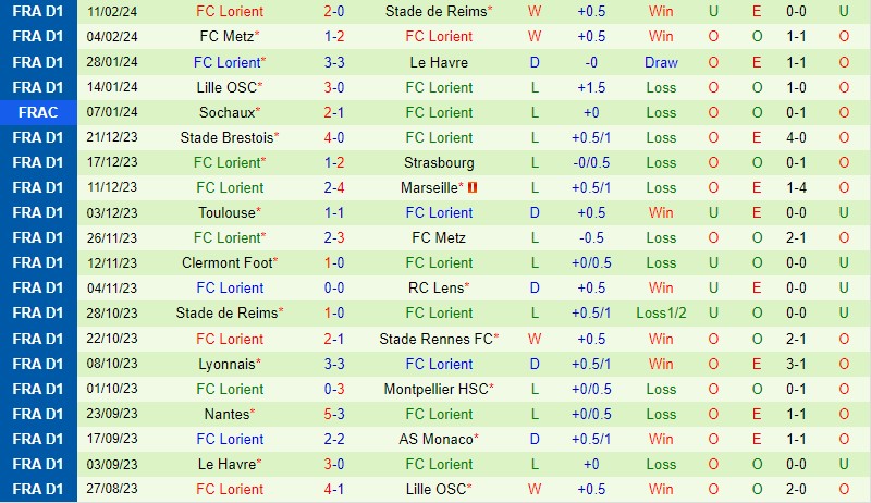 Nhận định Strasbourg vs Lorient 19h00 ngày 182 (VĐQG Pháp) 3