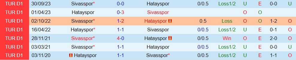 Nhận định Hatayspor vs Sivasspor 20h00 ngày 172 (VĐQG Thổ Nhĩ Kỳ 2024) 1