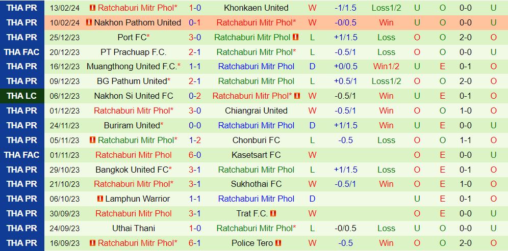 Nhận định Police Tero vs Ratchaburi 18h30 ngày 172 (VĐQG Thái Lan 2024) 3