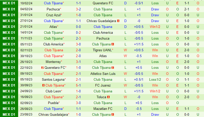 Nhận định San Luis vs Tijuana 6h00 ngày 182 (VĐQG Mexico) 3