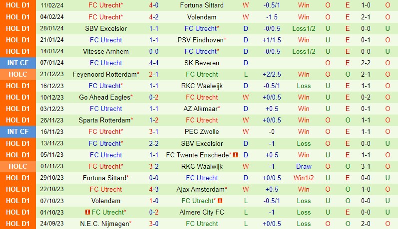 Nhận định Twente vs Utrecht 18h15 ngày 182 (VĐQG Hà Lan) 3