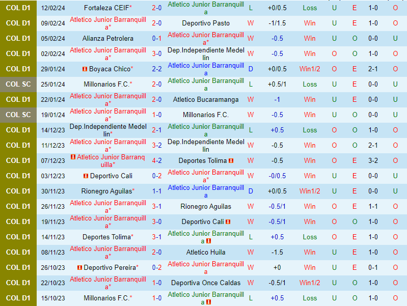 Nhận định Atletico Junior vs Tolima 8h20 ngày 192 (VĐQG Colombia) 2 Nhận định Atletico Junior vs Tolima 8h20 ngày 192 (VĐQG Colombia) 2