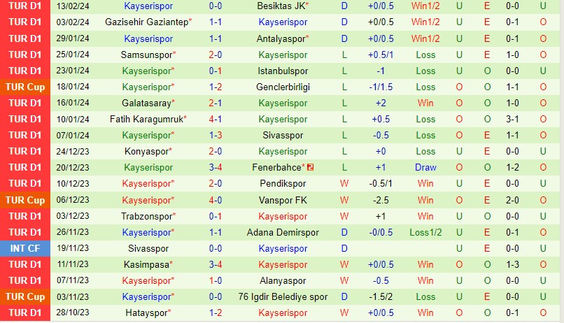 Nhận định Basaksehir vs Kayserispor 0h00 ngày 202 (VĐQG Thổ Nhĩ Kỳ) 3