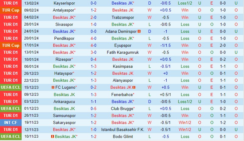 Nhận định Besiktas vs Konyaspor 0h00 ngày 202 (VĐQG Thổ Nhĩ Kỳ) 2