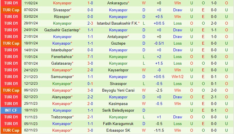 Nhận định Besiktas vs Konyaspor 0h00 ngày 202 (VĐQG Thổ Nhĩ Kỳ) 3