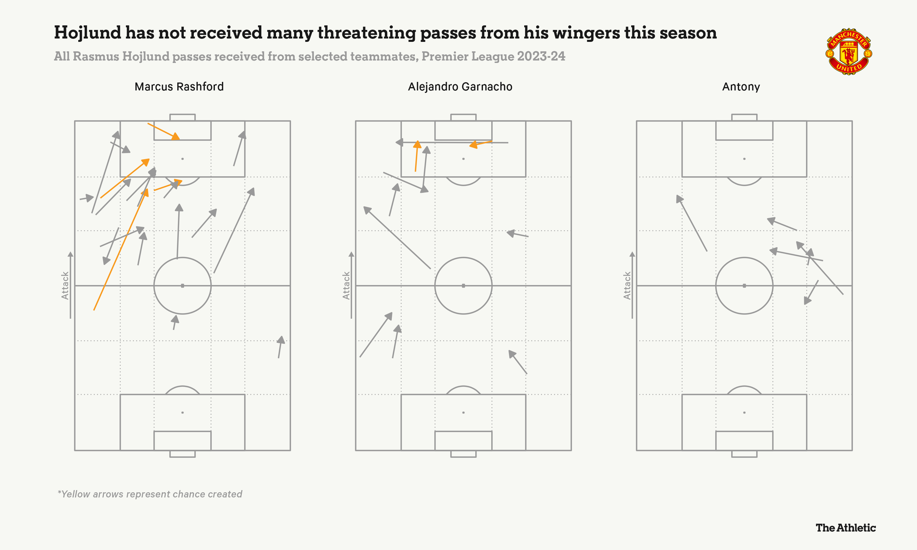 Điều gì đã khiến Rasmus Hojlund thay đổi chóng mặt tới vậy 9