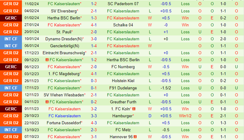 Nhận định Nurnberg vs Kaiserslautern 19h30 ngày 182 (Hạng 2 Đức) 3