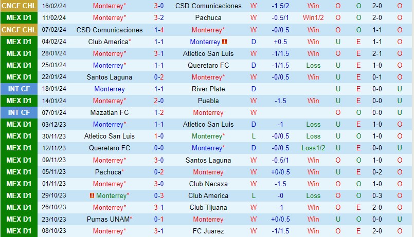 Nhận định Monterrey vs Toluca 9h10 ngày 192 (VĐQG Mexico) 2