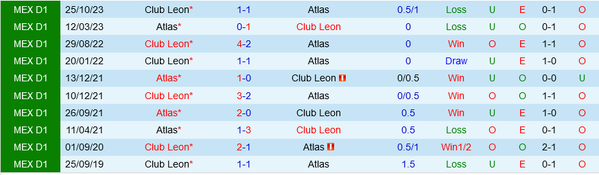 nhan dinh bong da du doan Atlas vs Leon vdqg mexico hom nay hinh anh 1 nhan dinh bong da du doan Atlas vs Leon vdqg mexico hom nay hinh anh 1