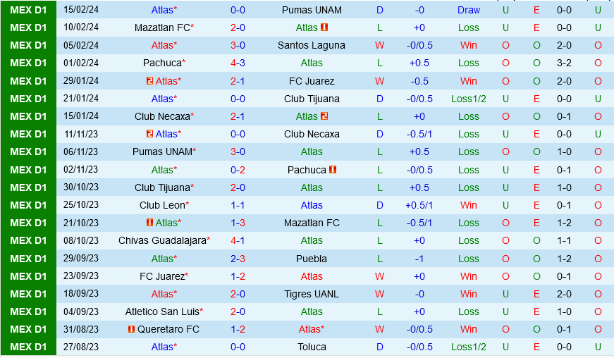 nhan dinh bong da du doan Atlas vs Leon vdqg mexico hom nay hinh anh 2 nhan dinh bong da du doan Atlas vs Leon vdqg mexico hom nay hinh anh 2
