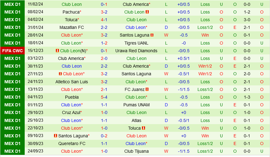 nhan dinh bong da du doan Atlas vs Leon vdqg mexico hom nay hinh anh 3 nhan dinh bong da du doan Atlas vs Leon vdqg mexico hom nay hinh anh 3
