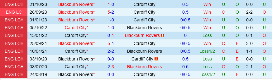 Cardiff vs Blackburn
