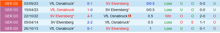 Elversberg vs Osnabruck