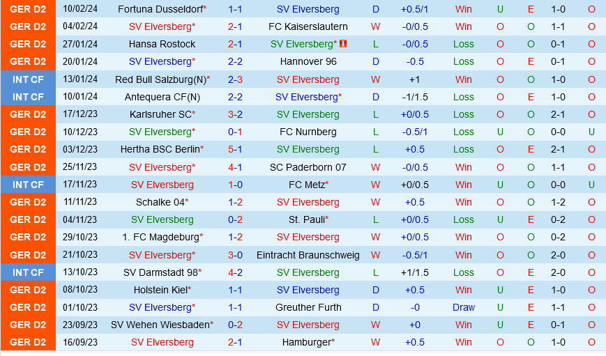 Elversberg vs Osnabruck