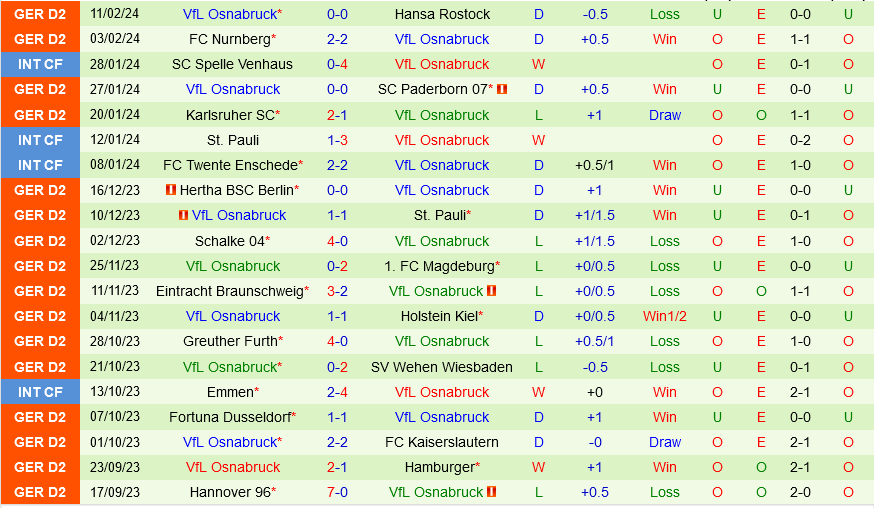 Elversberg vs Osnabruck