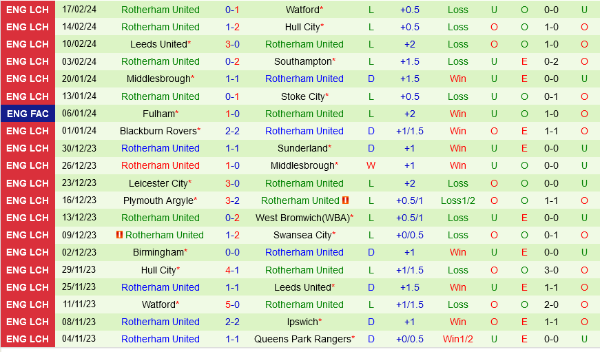 Ipswich vs Rotherham