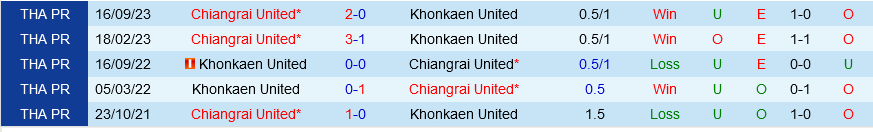 Khonkaen vs Chiangrai