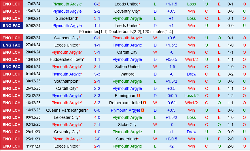 Plymouth vs West Brom