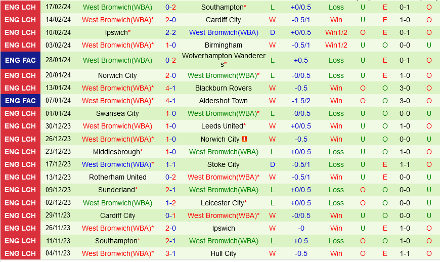 Plymouth vs West Brom