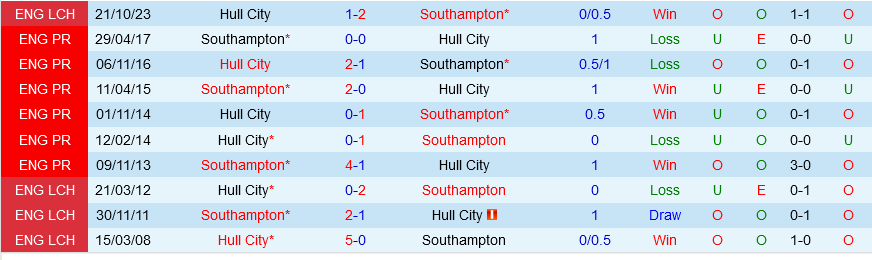 Southampton vs Hull