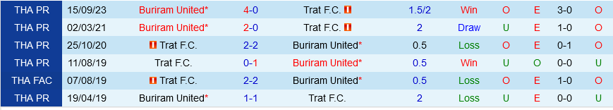 Trat vs Buriram Trat vs Buriram