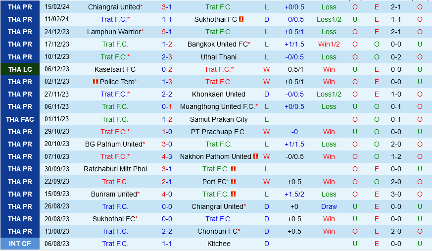 Trat vs Buriram Trat vs Buriram