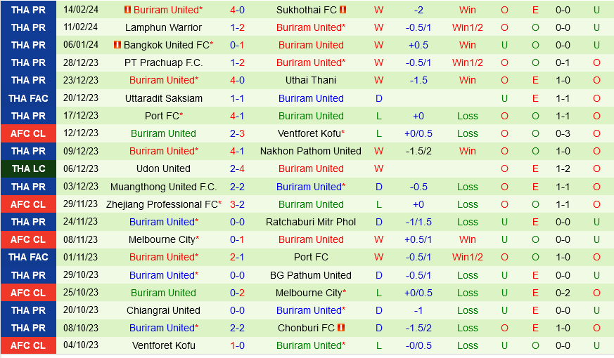 Trat vs Buriram Trat vs Buriram