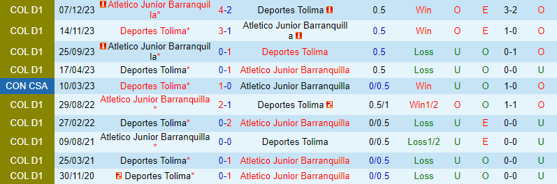 Nhận định Atletico Junior vs Tolima 8h20 ngày 192 (VĐQG Colombia) 1 Nhận định Atletico Junior vs Tolima 8h20 ngày 192 (VĐQG Colombia) 1