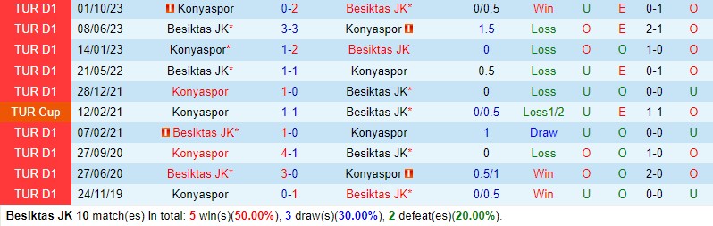 Nhận định Besiktas vs Konyaspor 0h00 ngày 202 (VĐQG Thổ Nhĩ Kỳ) 1