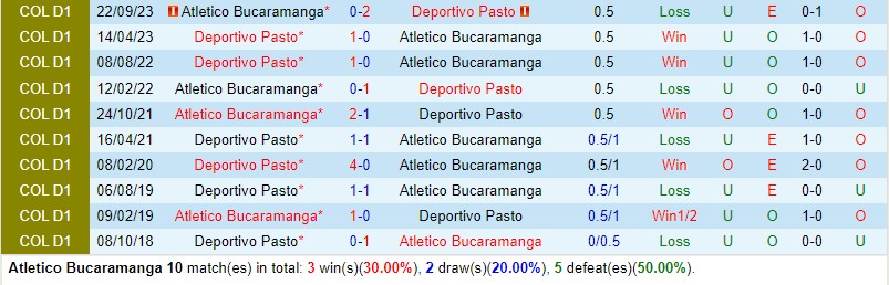 Nhận định Bucaramanga vs Pasto 8h20 ngày 202 (VĐQG Colombia) 1