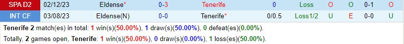 Nhận định Tenerife vs Eldense 2h30 ngày 202 (Hạng 2 TBN) 1
