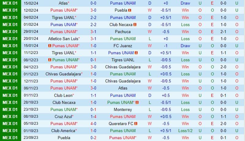 Nhận định Pumas vs Santos Laguna 7h05 ngày 192 (VĐQG Mexico) 2 Nhận định Pumas vs Santos Laguna 7h05 ngày 192 (VĐQG Mexico) 2