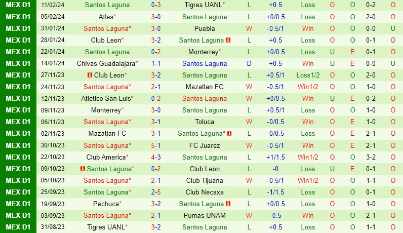 Nhận định Pumas vs Santos Laguna 7h05 ngày 192 (VĐQG Mexico) 3 Nhận định Pumas vs Santos Laguna 7h05 ngày 192 (VĐQG Mexico) 3