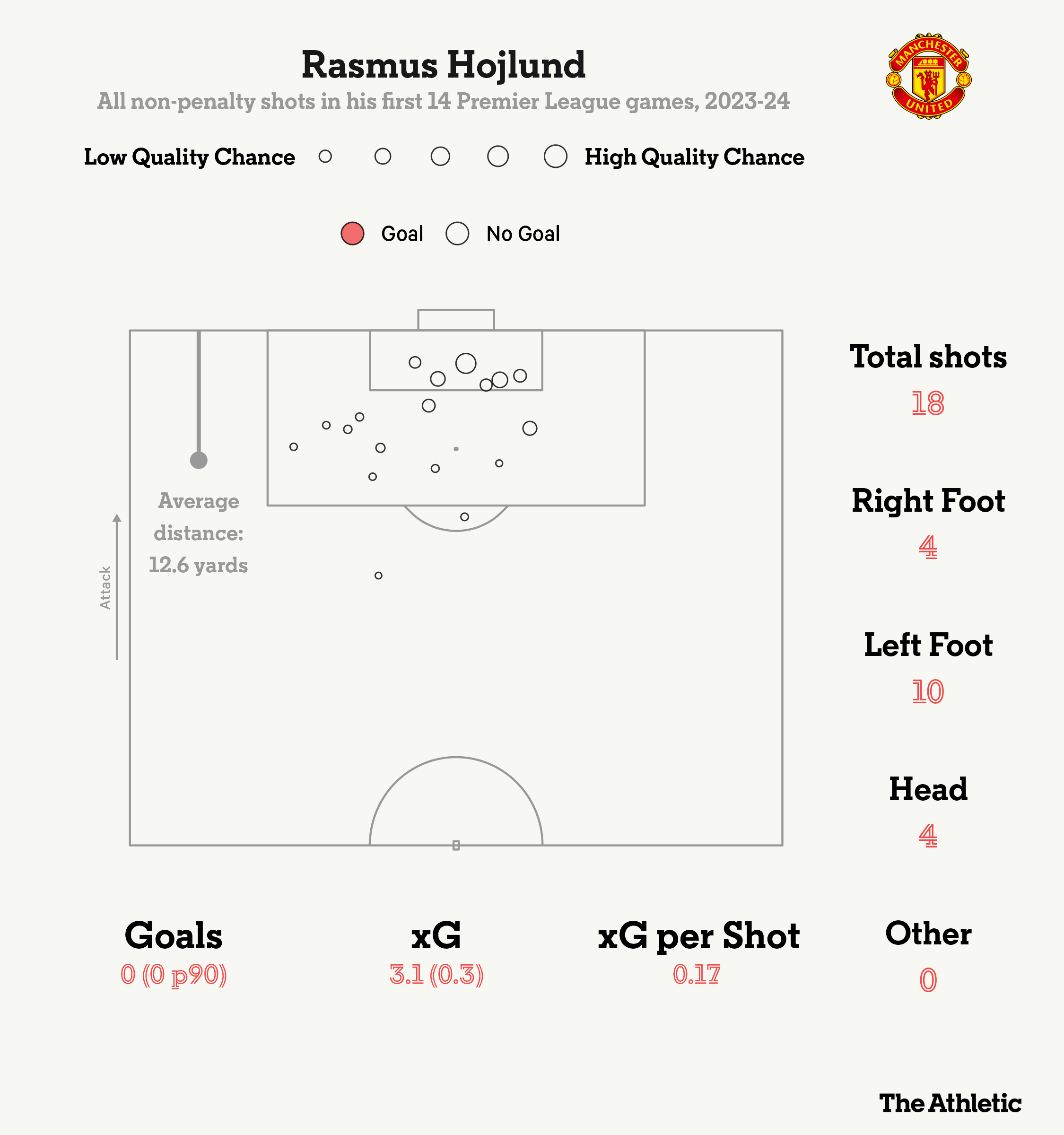 Điều gì đã khiến Rasmus Hojlund thay đổi chóng mặt tới vậy 5