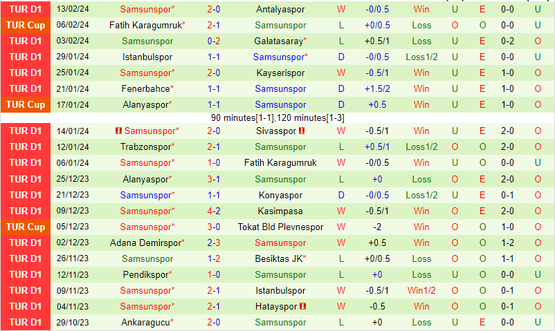 Nhận định Gaziantep vs Samsunspor 20h00 ngày 182 (VĐQG Thổ Nhĩ Kỳ) 3 Nhận định Gaziantep vs Samsunspor 20h00 ngày 182 (VĐQG Thổ Nhĩ Kỳ) 3