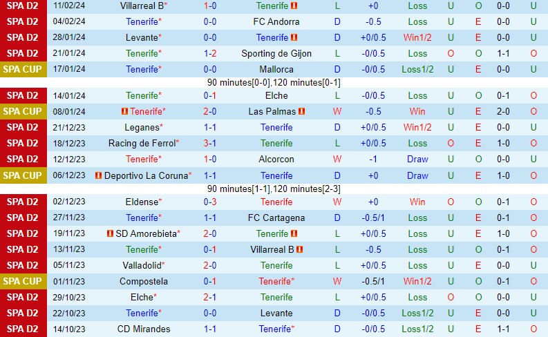 Nhận định Tenerife vs Eldense 2h30 ngày 202 (Hạng 2 TBN) 2