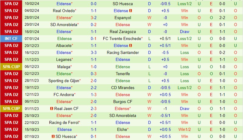 Nhận định Tenerife vs Eldense 2h30 ngày 202 (Hạng 2 TBN) 3