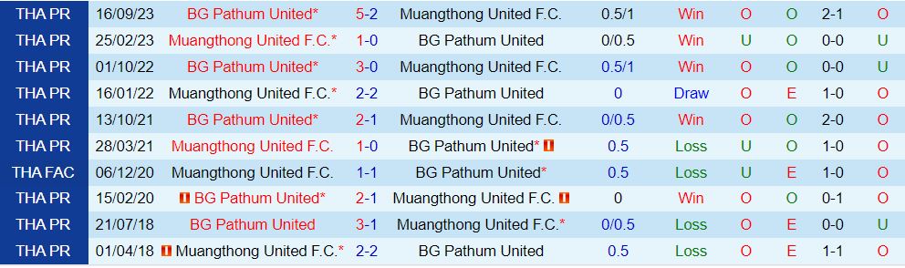 Nhận định Muang Thong vs BG Pathum 18h00 ngày 182 (VĐQG Thái Lan 202324) 1