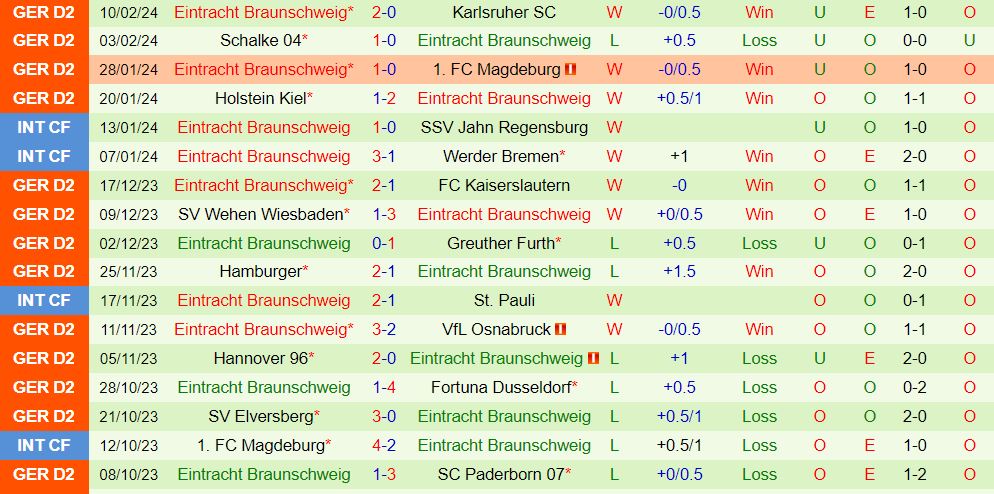 Nhận định StPauli vs Braunschweig 19h30 ngày 182 (Hạng 2 Đức 202324) 3