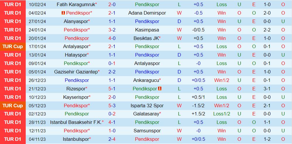 Nhận định Pendikspor vs Trabzonspor 20h00 ngày 182 (VĐQG Thổ Nhĩ Kỳ 202324) 2