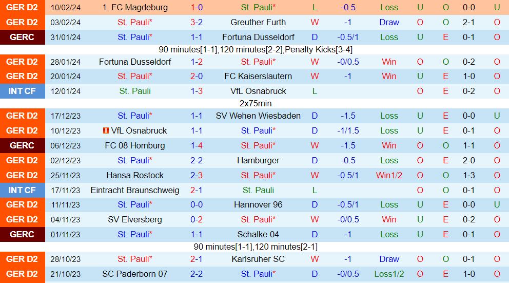 Nhận định StPauli vs Braunschweig 19h30 ngày 182 (Hạng 2 Đức 202324) 2