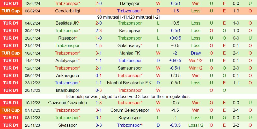 Nhận định Pendikspor vs Trabzonspor 20h00 ngày 182 (VĐQG Thổ Nhĩ Kỳ 202324) 3