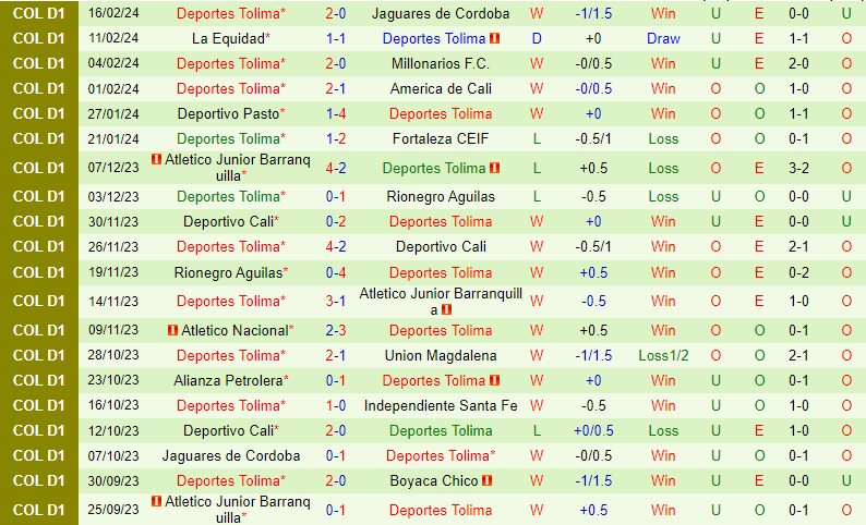 Nhận định Atletico Junior vs Tolima 8h20 ngày 192 (VĐQG Colombia) 3 Nhận định Atletico Junior vs Tolima 8h20 ngày 192 (VĐQG Colombia) 3