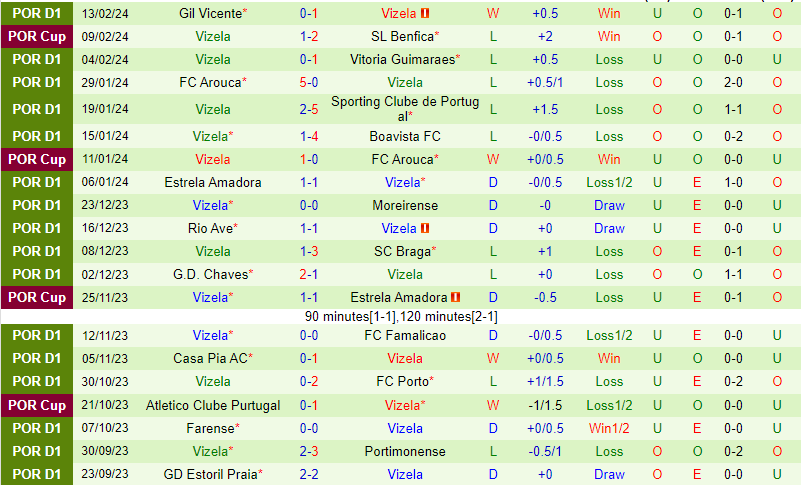 Nhận định Benfica vs Vizela 1h00 ngày 192 (VĐQG Bồ Đào Nha) 3