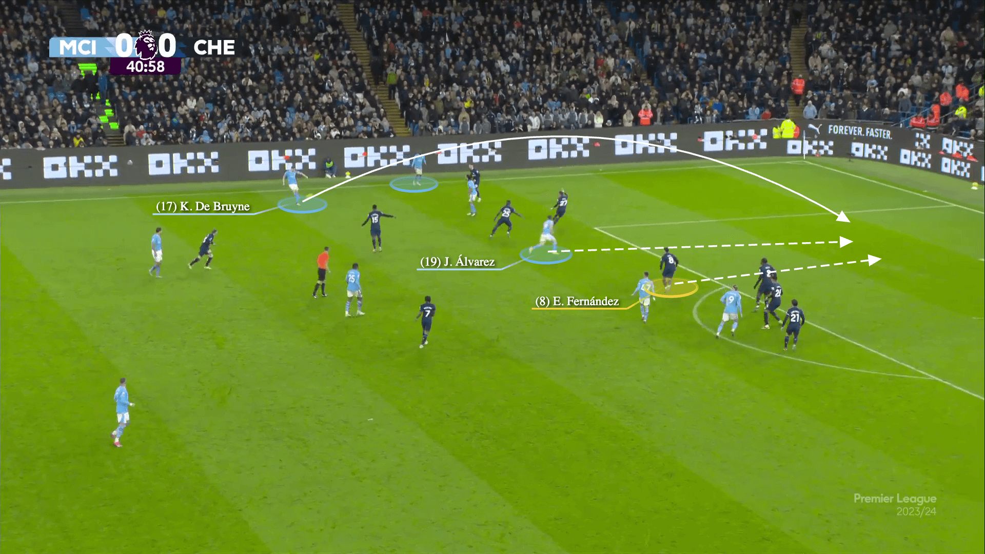 Chelsea đã phong toả tốt nhưng Man City đã hoá giải như thế nào 11