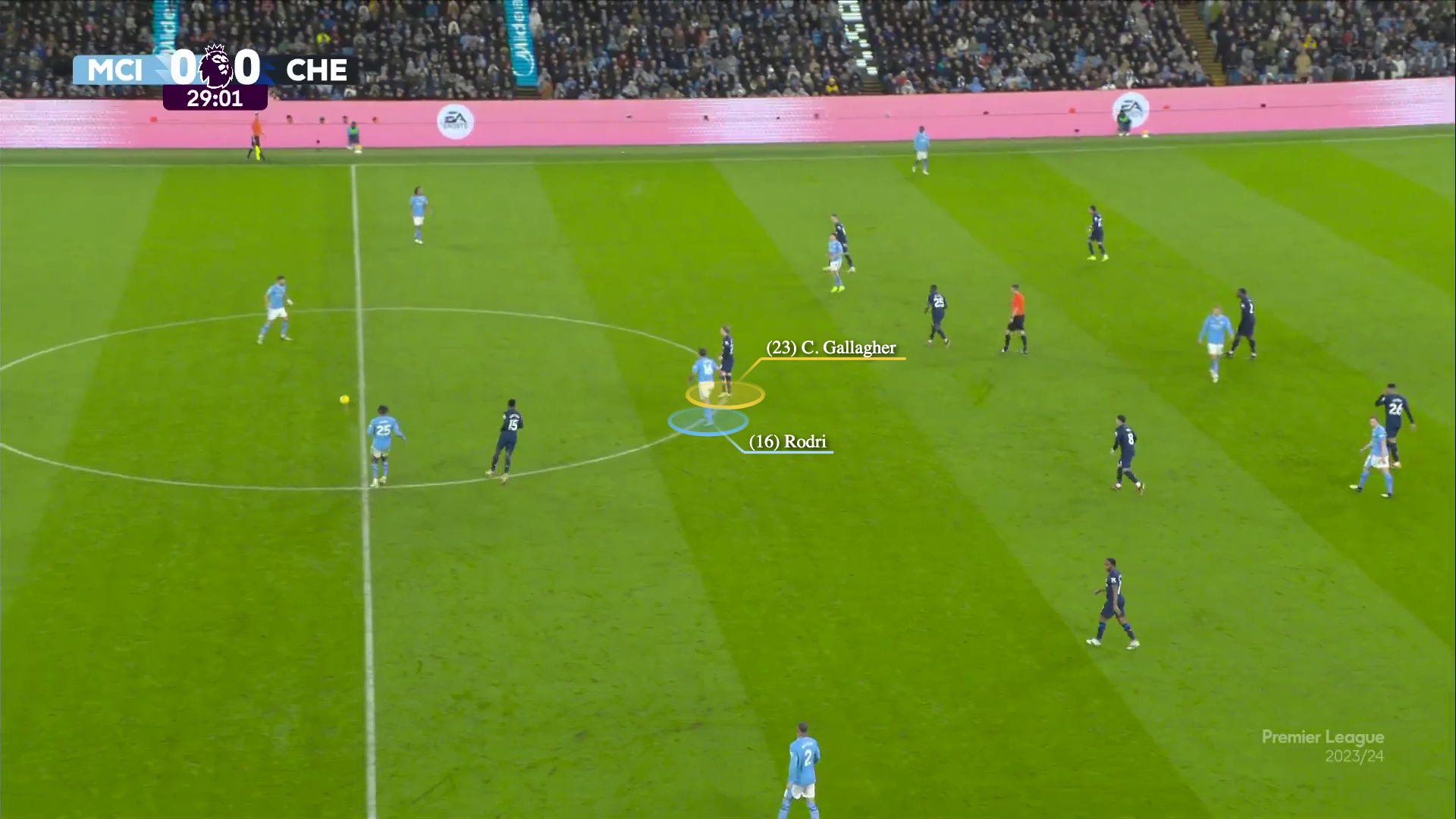 Chelsea đã phong toả tốt nhưng Man City đã hoá giải như thế nào 13