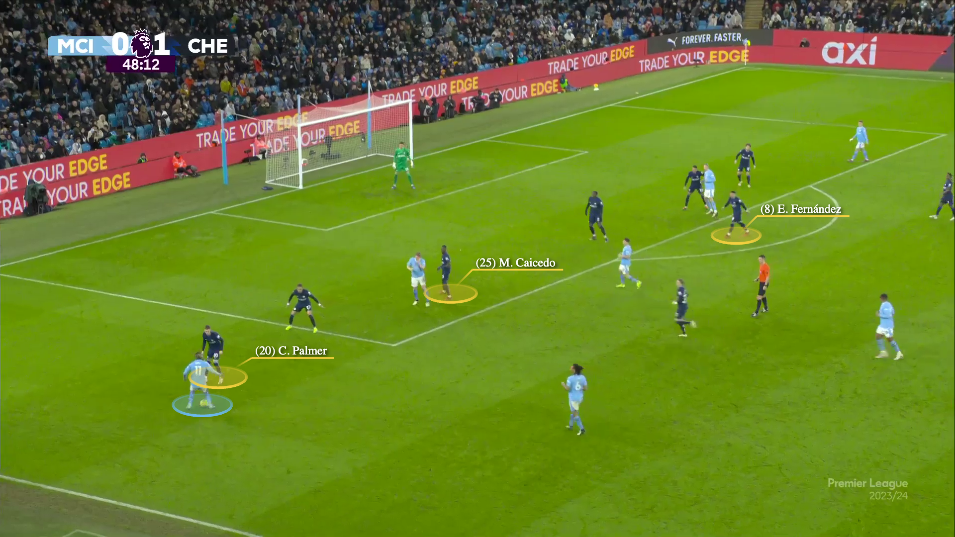 Chelsea đã phong toả tốt nhưng Man City đã hoá giải như thế nào 14