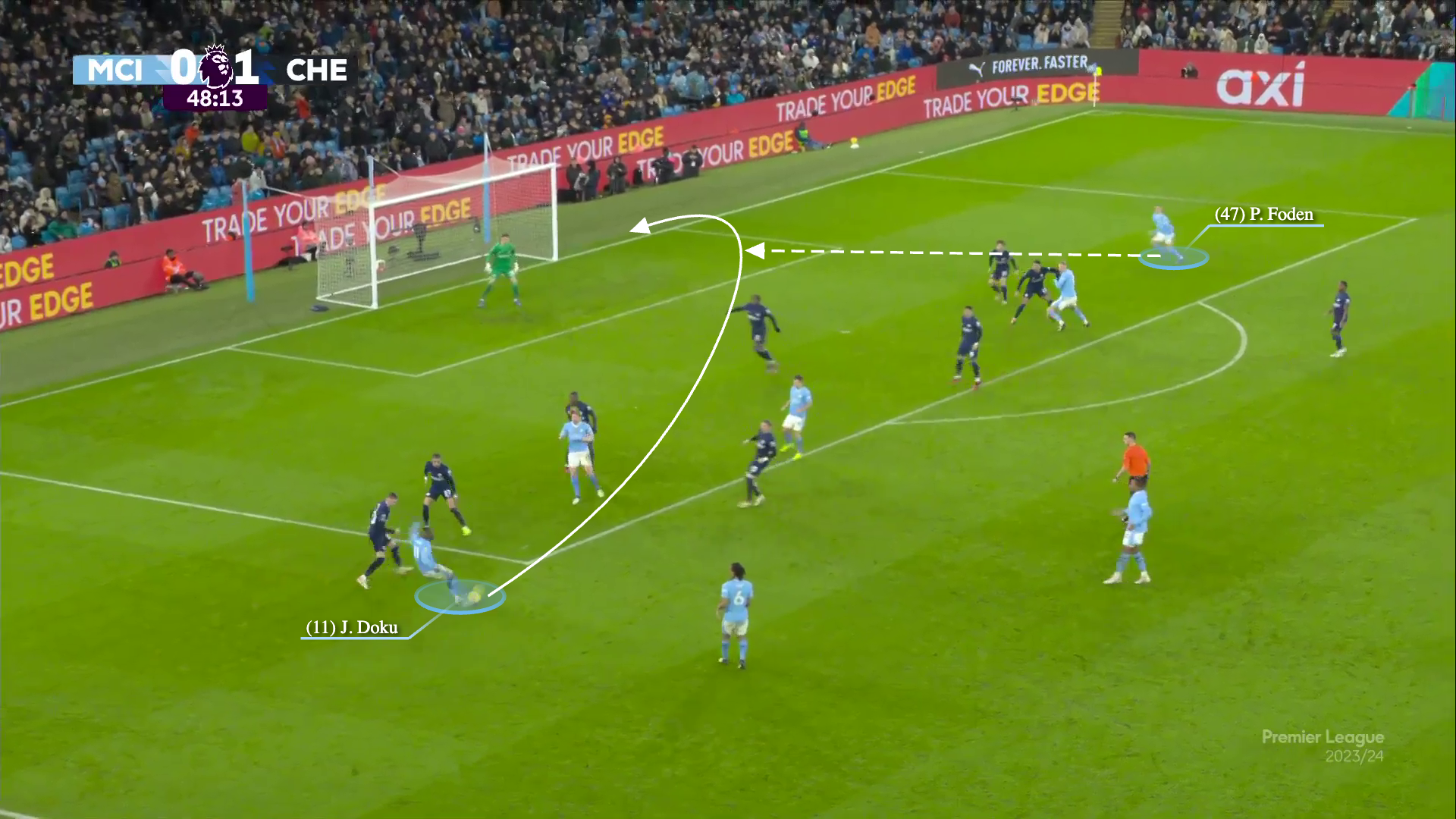 Chelsea đã phong toả tốt nhưng Man City đã hoá giải như thế nào 15