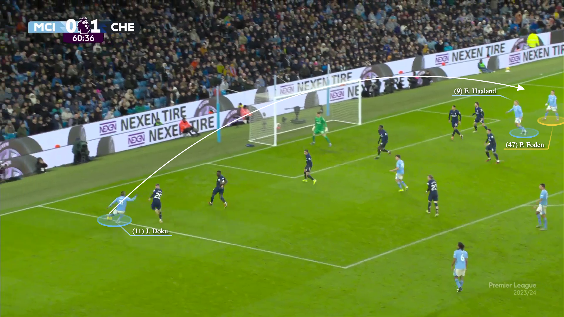 Chelsea đã phong toả tốt nhưng Man City đã hoá giải như thế nào 17