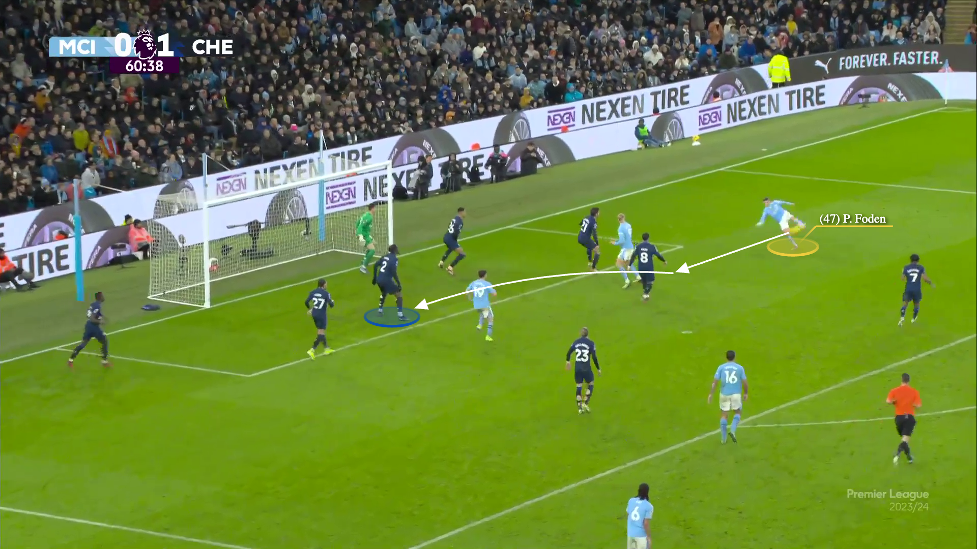 Chelsea đã phong toả tốt nhưng Man City đã hoá giải như thế nào 18